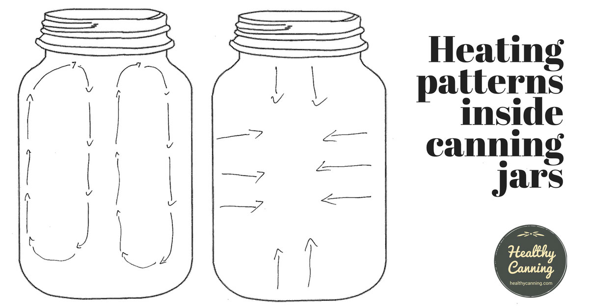 Heating patterns inside jars Healthy Canning