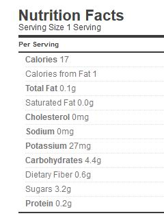 Blueberry Jam Ball Nutrition