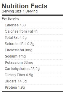 Maple Walnut Syrup nutrition