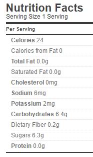 mint-jelly-pomona-nutrition-sugar