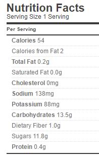 carrot and date chutney nutrition regular