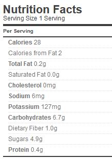 carrot and date chutney nutrition