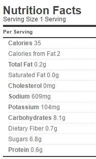 zucchin-bread-butter-nutrition-sugar-salt